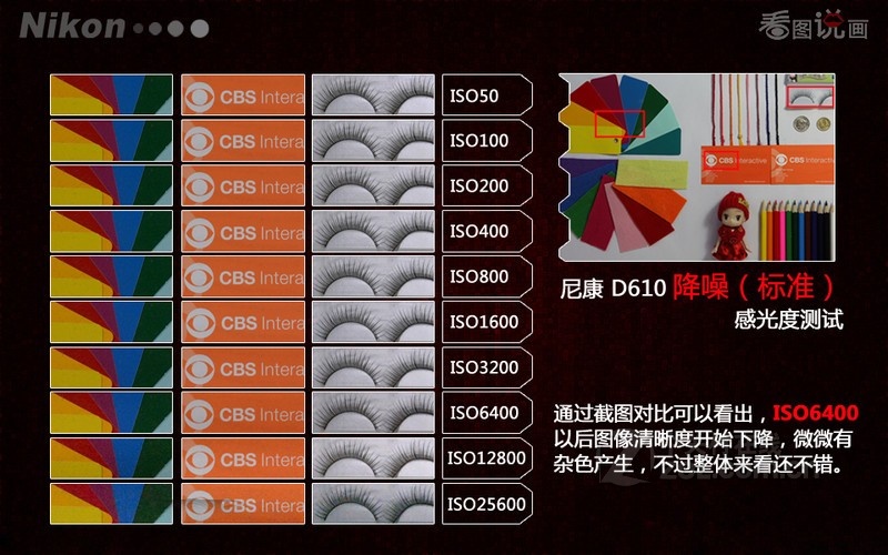 ῵(Nikon) D610ȫ D610(ͷ)