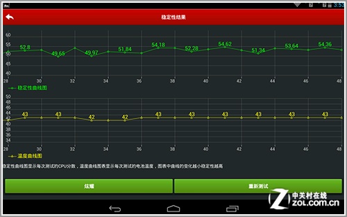 惠普Slate 7 3G版深度体验