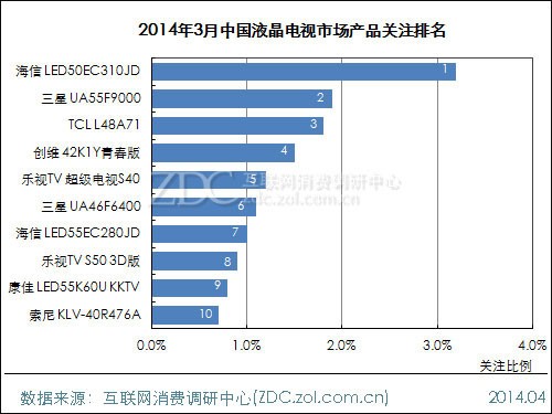 网络电视排名_看电视图片(2)