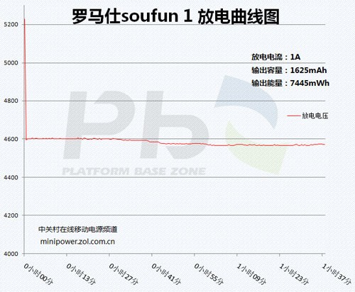 ����С�� ������sofun 1�ƶ���Դ���� 