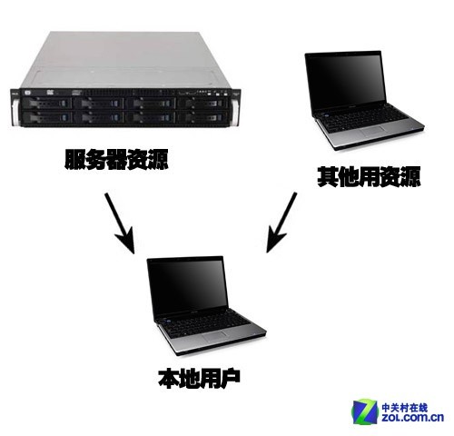 免费下片新神器 百度云你所不知道的秘密