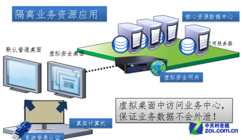 系统集成商在数字化转型中扮演关键角色