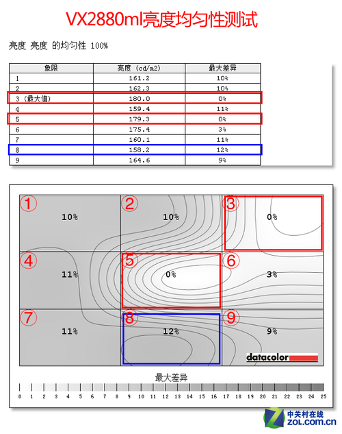 秒破3000元!优派28吋4K新品抢发首测