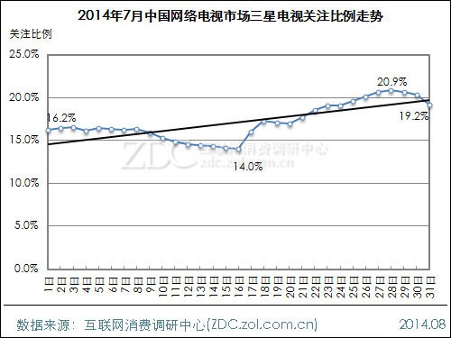 2014��7���й���������г��������� 