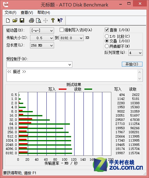 ATTOУȡٶȴﵽ115.7MB/sдٶȴﵽ29.5MB/s൱ȶҸЧ