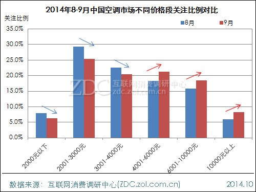 2014��9���й��յ��г��������� 