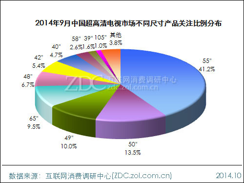 2014��9���й�4K�����г��������� 