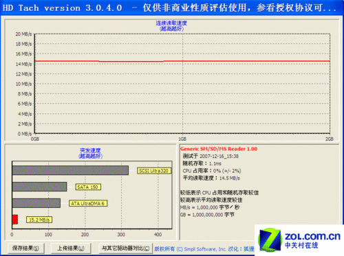 հ2GB 100X SDHD TachԳɼ(Ŵ) 