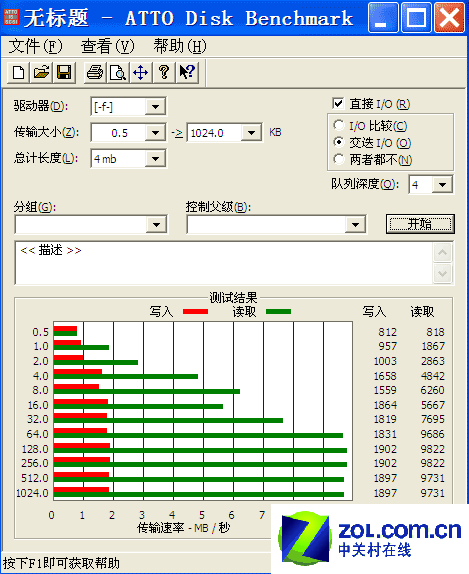 ŰUS-019ɱATTO Disk BenchmarkԳɼ 