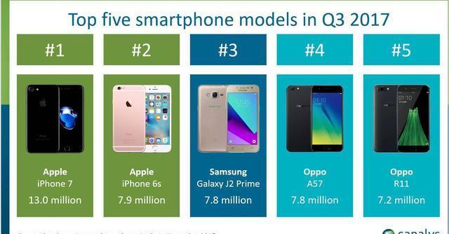 【高清图】 从屡次获奖看t型格局下 oppo的品牌演变图1