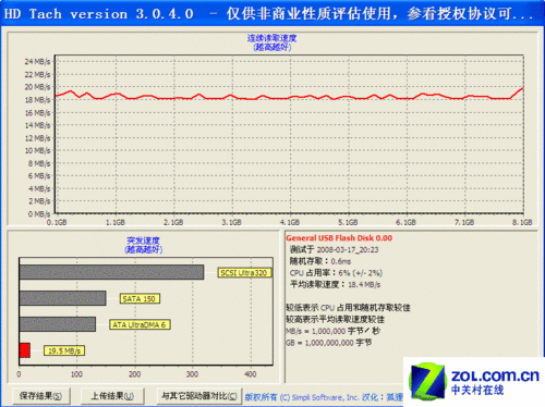 PNY 8GBHD TachԳɼ(Ŵ) 