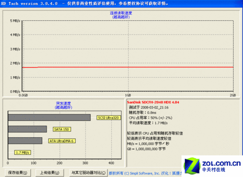 2GB̬ӲHD TachԳɼ(Ŵ) 