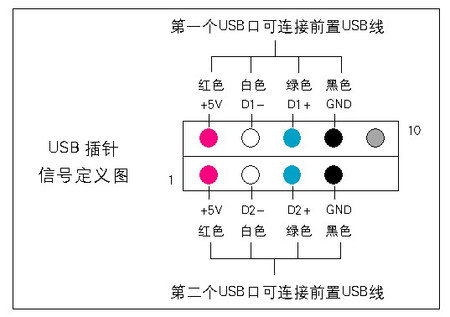 全面认识你的连接 电脑接口解析不完全手册