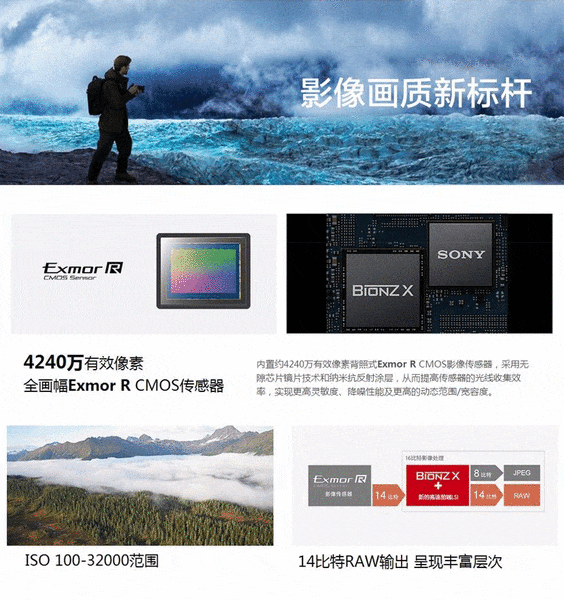 A7R III