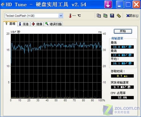 4GB售99元 台电加密大师U盘抢先试用