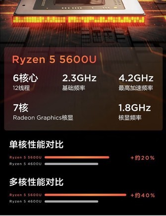 联想昭阳 k14 锐龙版(r5 5600u/32gb/1tb/集显)