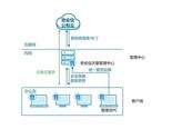 奇安信天擎终端安全管理系统V10.0