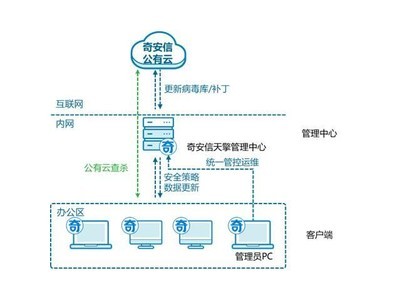 网络代理商有哪些 cebZXsRAlszFc.jpg