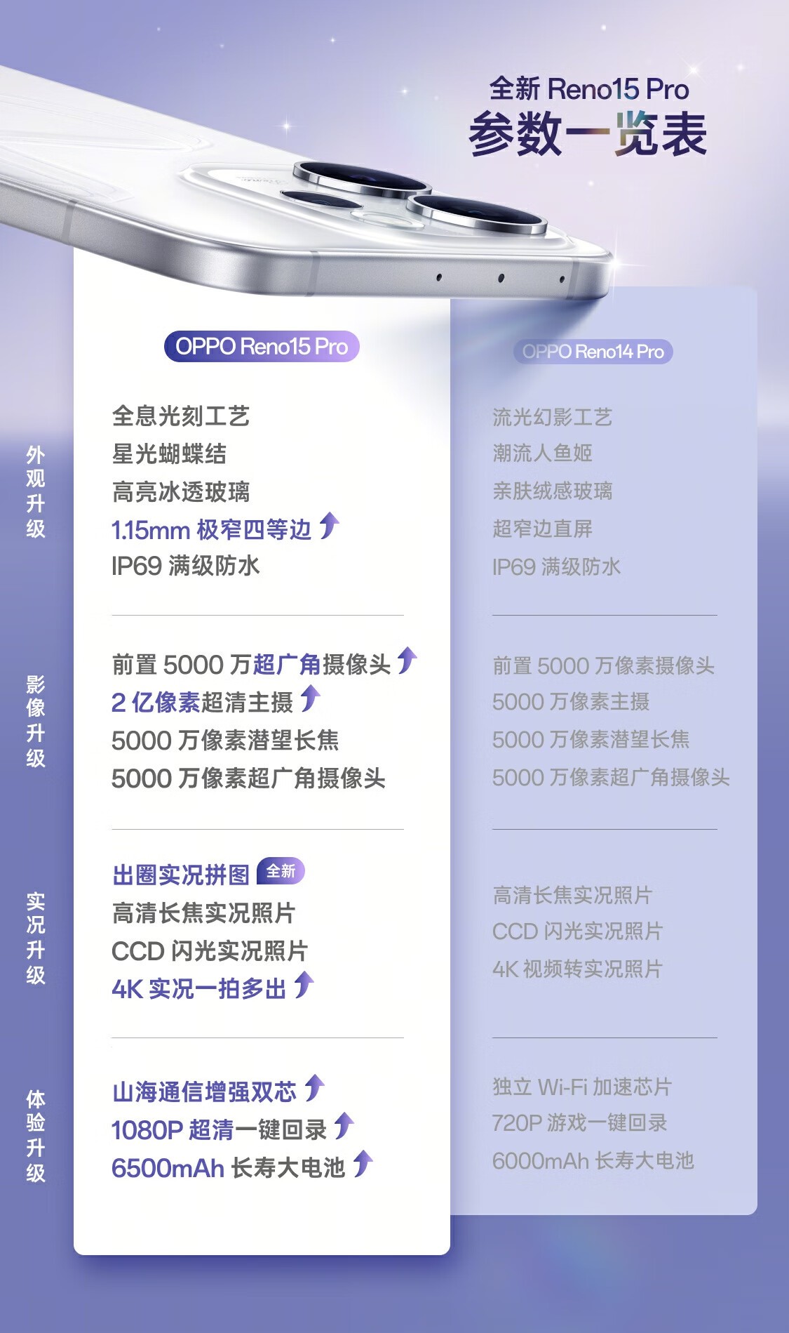 OPPO Reno15 Pro(12GB/512GB)