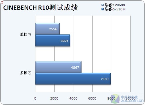 【高清图】 首配i5处理器 戴尔inspiron 1464评测图52