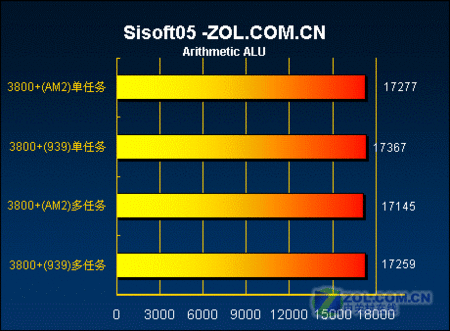 ���߹��� AM2�ӿ�˫��3800+�����ײ� 