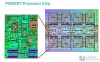 聚焦八核 IBM Power 7处理器应用何方?