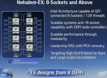 Ӣ�ض�8��Nehalem-EX��2010��о������ 