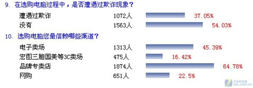 3.15Ȩ���չ�ע �����ߺͳ��̵��ǵ���  