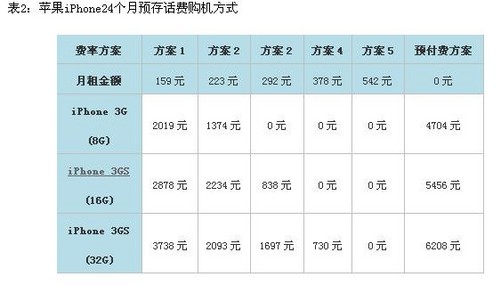 在台湾买iphone便宜吗