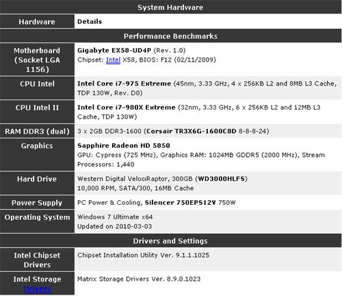 12�߳���Щ���� ��i7-980x���س��߳� 