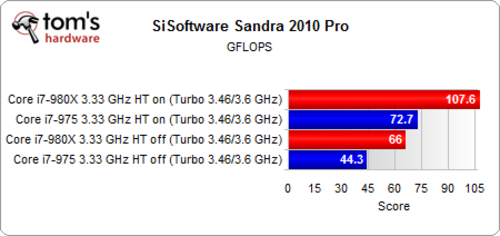 12�߳���Щ���� ��i7-980x���س��߳� 