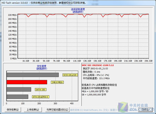 SSD 