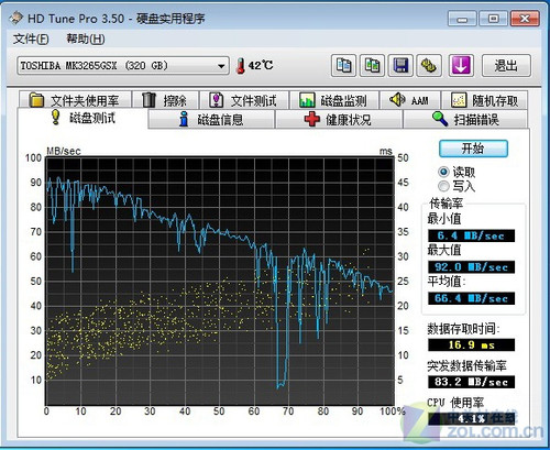 3999Ԫ˫�˶��� ����A460��ֵ������ 