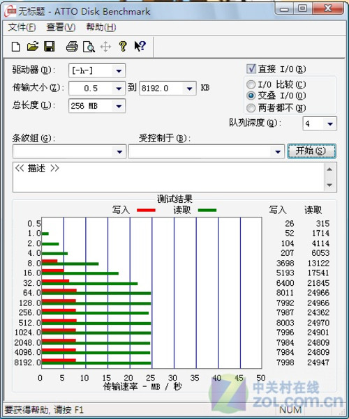 PNY星梦奇缘II代优盘评测
