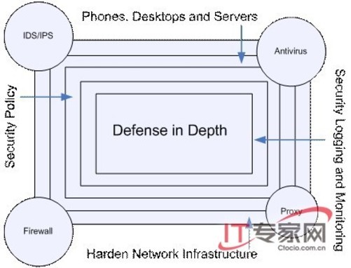 ��������ĸ����Լ�����