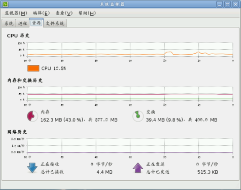 抢占WIN 7市场  Debian5.05老树开新花