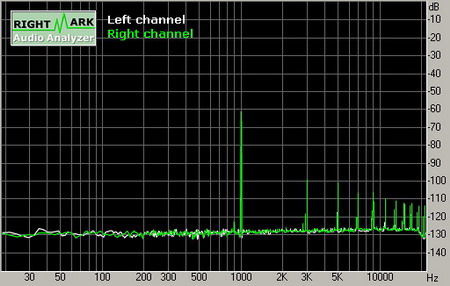 Gigabyte G1975X (Audigy 2 SE CA0106) 