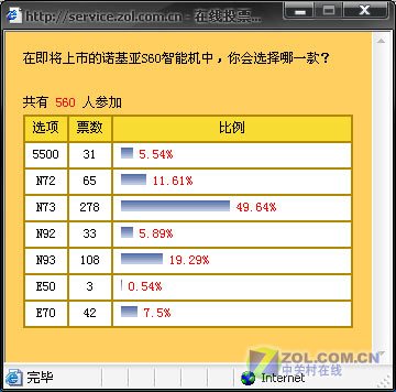 不谈320万蔡司 S60诺基亚N73评测报告一