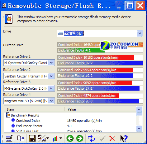 Sisoft FILE SYSTEM BENCHMARK 