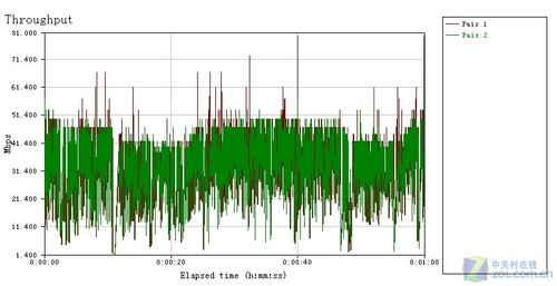 游戏狂人的“N”生活 网件WNCE2001详测