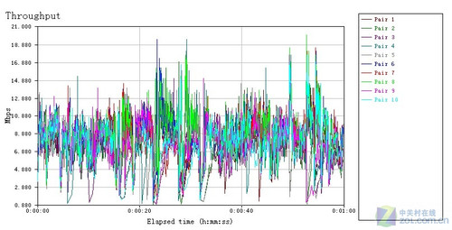 游戏狂人的“N”生活 网件WNCE2001详测