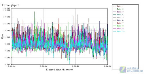游戏狂人的“N”生活 网件WNCE2001详测