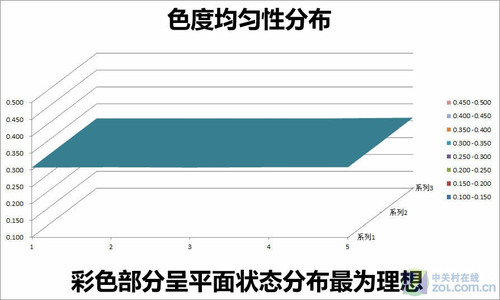 报价五位数 艺卓全球最昂贵22液晶首测
