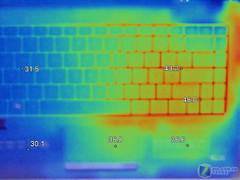 22款学生本横评:散热和重量的数据列表