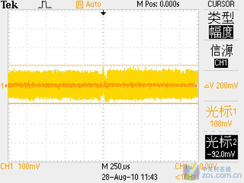 GTX460Ļ ʵ6๩ͷ 