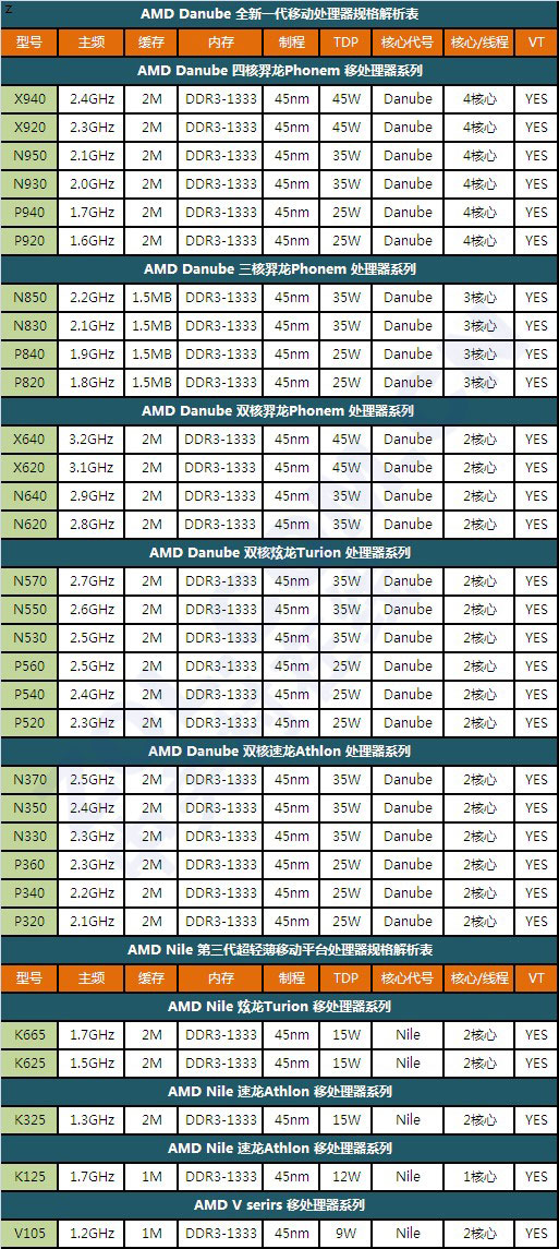 ����������� �ƶ�CPU��������ȫ���� 