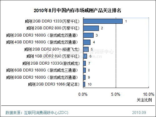 内存品牌排名_手机内存不足图片(3)