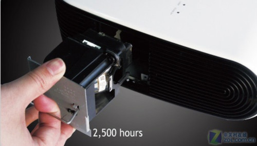 小白大屏坎坷路 投影弊端总有解决之道