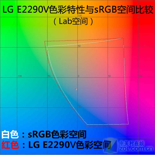 比iPhone4还薄 LG新品E2290V液晶首测