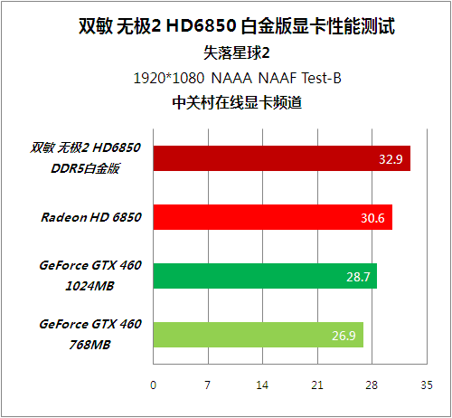 ; ˫޼2HD6850Կ 